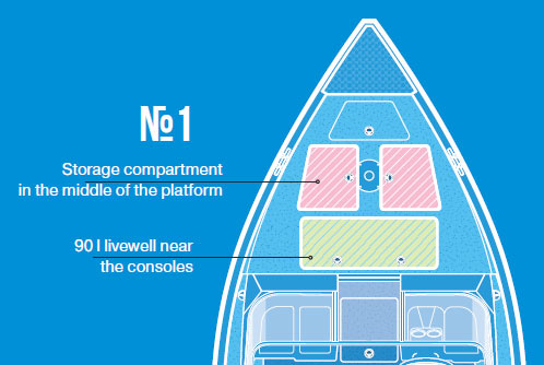 Első platform konfiguráció N1