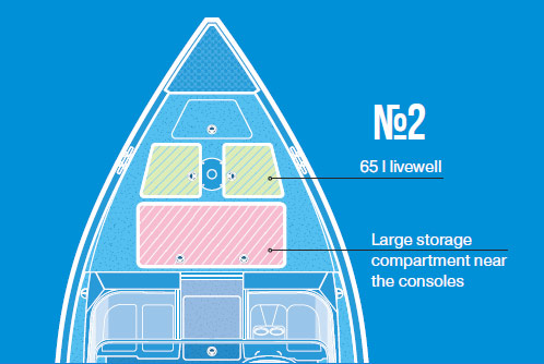 Első platform konfiguráció N2